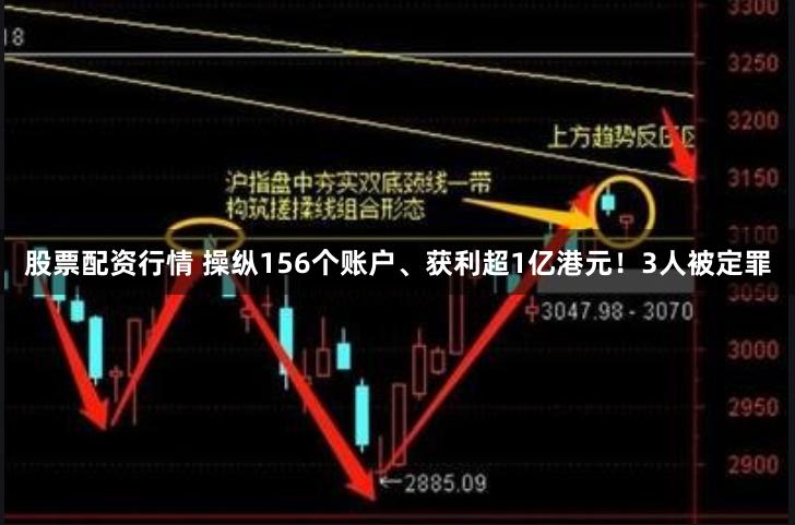 股票配资行情 操纵156个账户、获利超1亿港元！3人被定罪